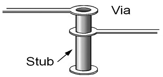 Obr. 1 Stub – nepoužitá část via